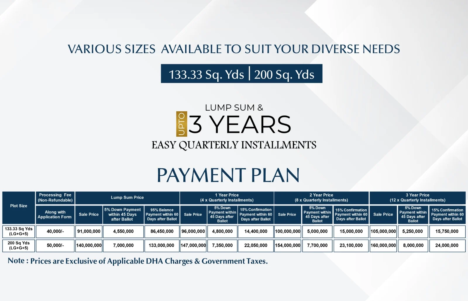 Margalla Orchards Walk Commercial Plots Payment Plan